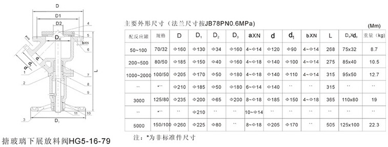 搪玻璃下展式放料閥